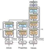 From Dataset Recycling to Multi-Property Extraction and Beyond